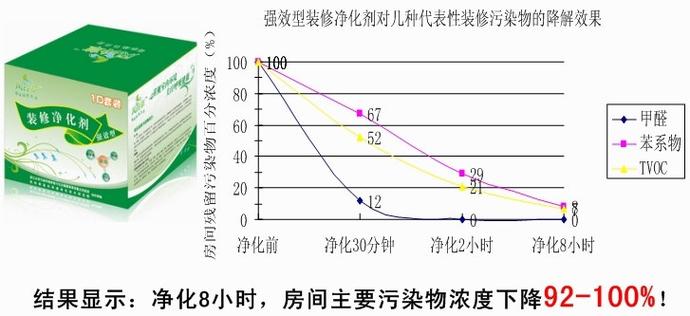 硕士研究生团队联合创办的高科技环保公司,主要致力于空气净化产品